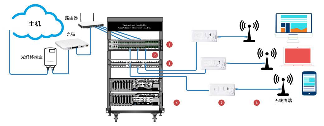 百兆网线和千兆网线怎么选择,千兆网线和百兆网线做法区别