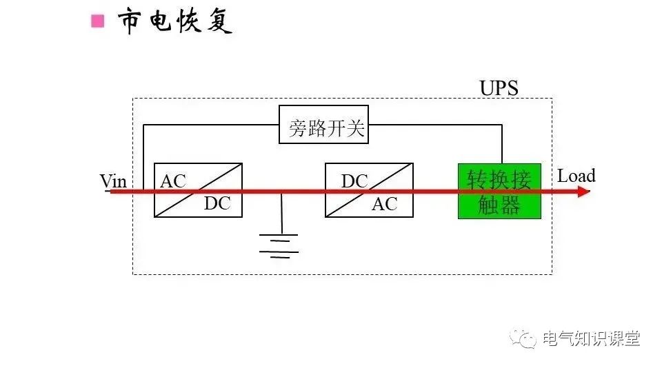 ups不间断电源作用到底有哪些呢,科华ups不间断电源参数及原理