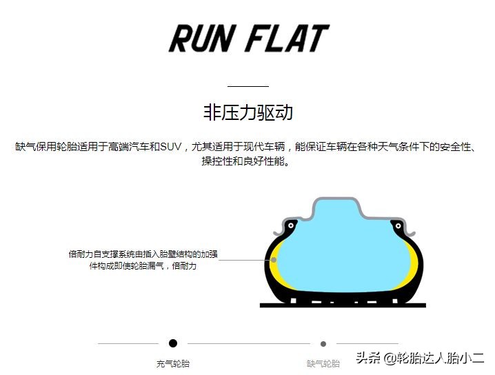 耐磨经济型轮胎有哪些,最新型轮胎有哪些