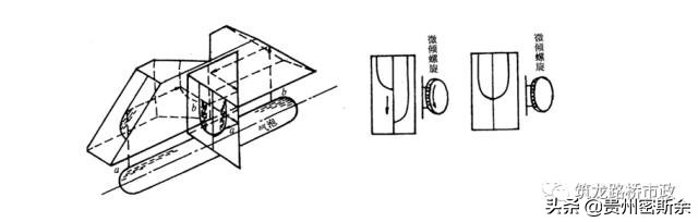 导线水准测量技术,导线水准测量计算方法