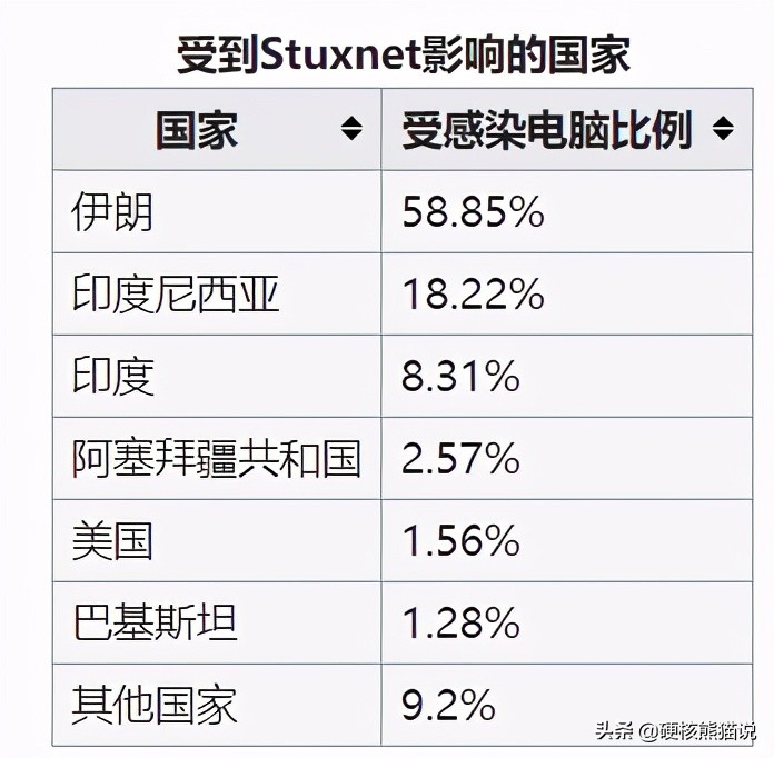 空间站麒麟,中国空间站用的麒麟系统
