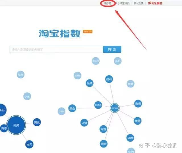 淘宝运营主要做些什么怎么操作的,淘宝运营和阿里巴巴运营区别