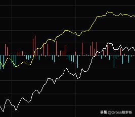 研判大盘分时拐点的方法