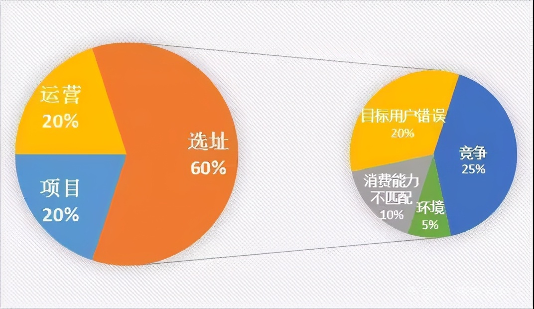 连锁加盟有什么前景,开店为什么要找合伙人