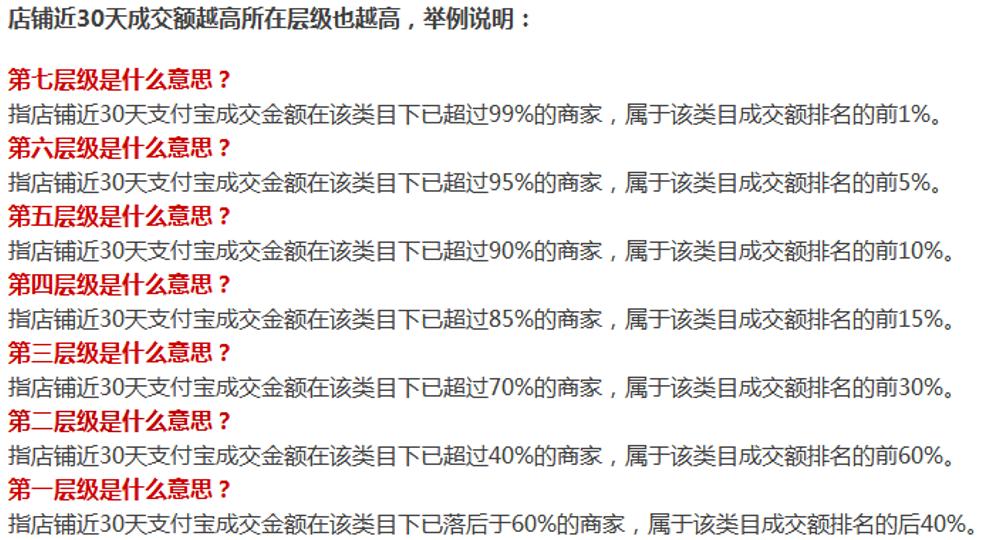 直通车如何起计划权重,直通车如何布局流量