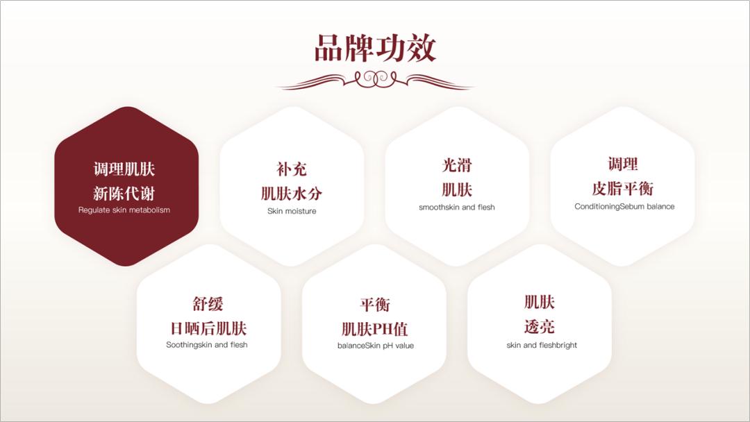 ppt形状工具居然是个宝藏,ppt形状工具在哪