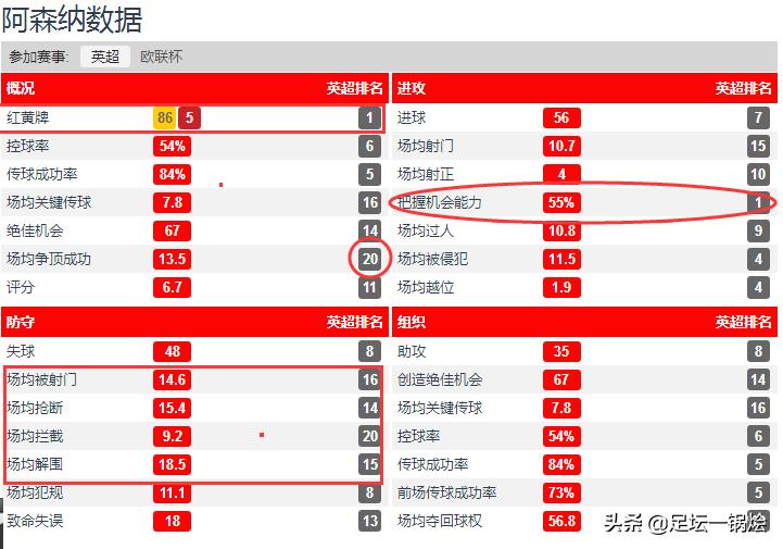 温格统治下的阿森纳,温格谦谦君子