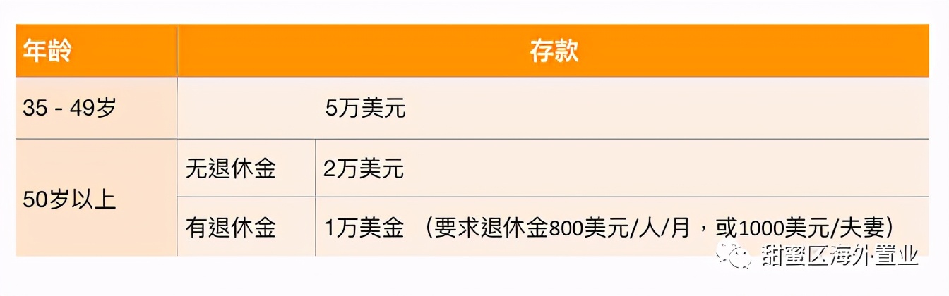 菲律宾退休移民签证办理所有手续,菲律宾退休移民提早办理入籍