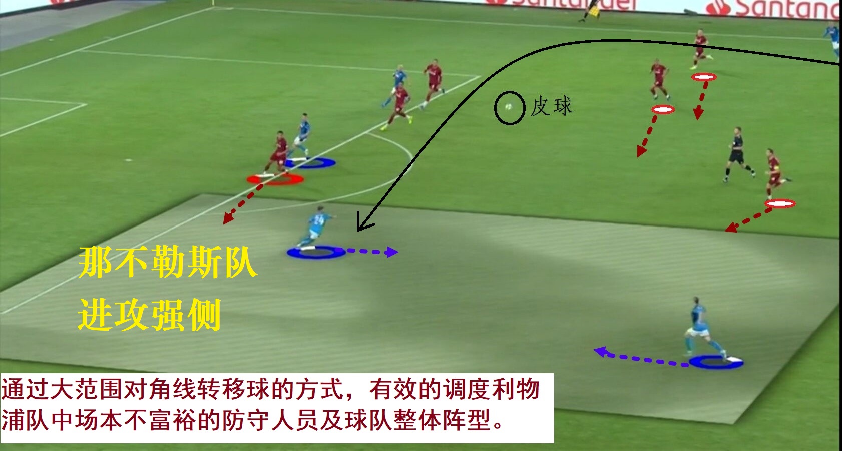 克洛普高位压迫,瓜迪奥拉怎么面对压迫战术