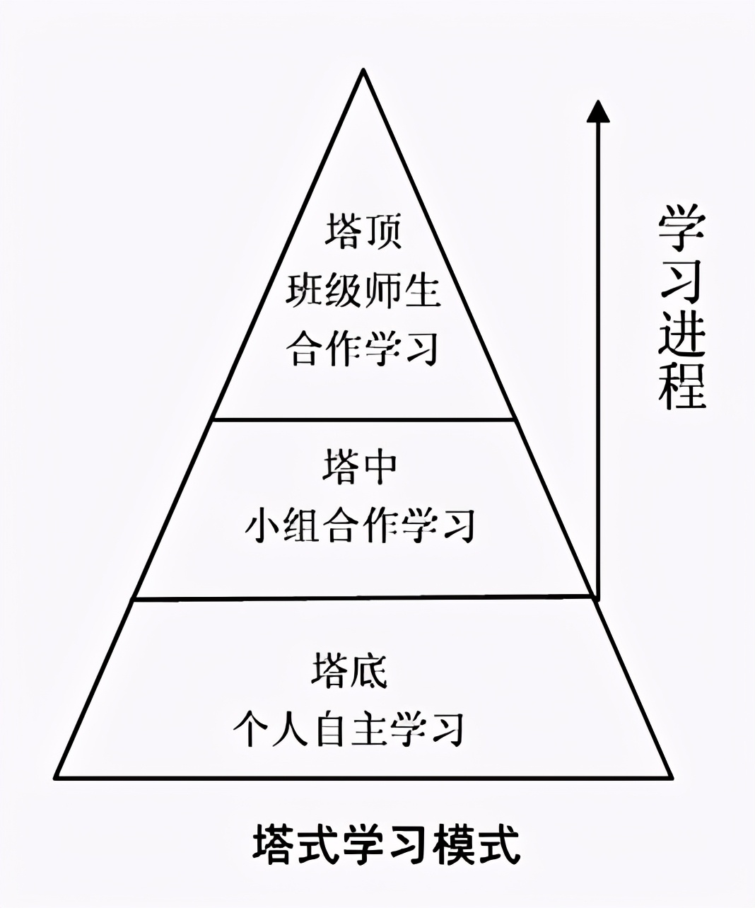屯留一中：打造“四新”高效课堂发展学生核心素养