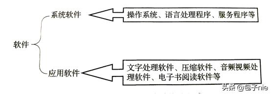计算机组成原理指令系统,计算机系统的组成答案