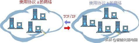 网络基础知识大全100问,网络基础知识和网络专业知识