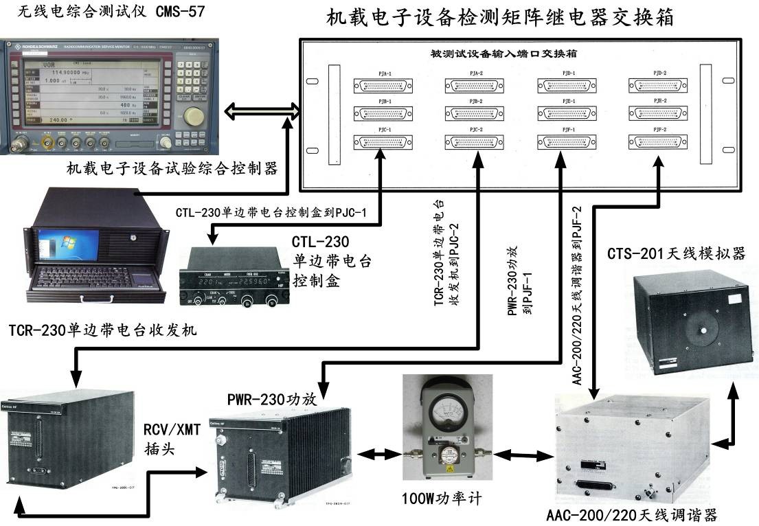 直升机机载电子设备AAC-200单边带电台天调虚拟化仪表试验器设计
