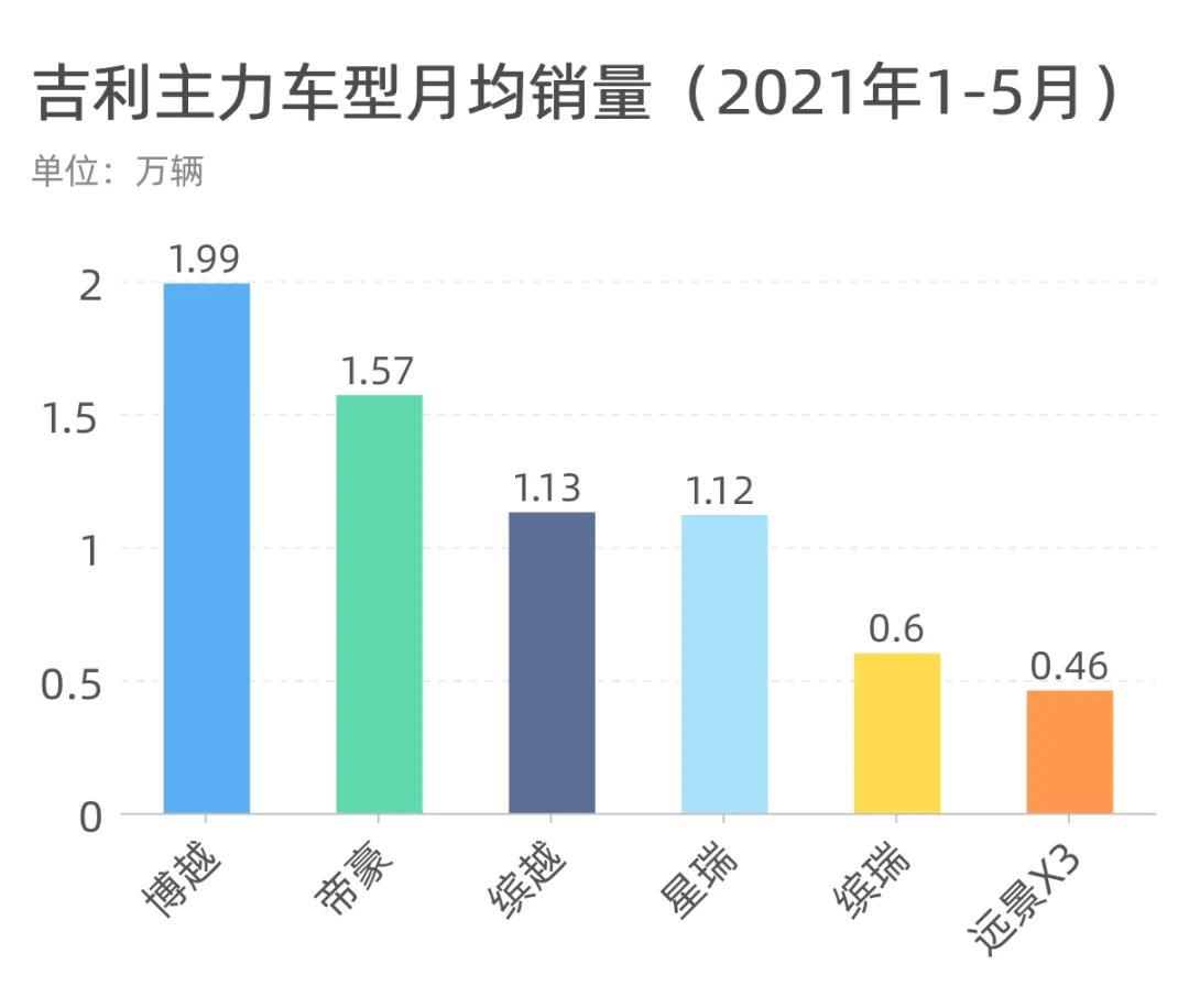 长安吉利传祺哈弗哪个牌子质量好,长安吉利哈弗谁才是中国品牌之王