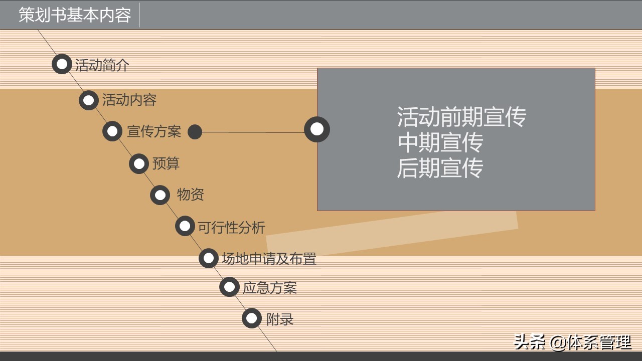 企业策划书附录怎么写,策划书培训ppt