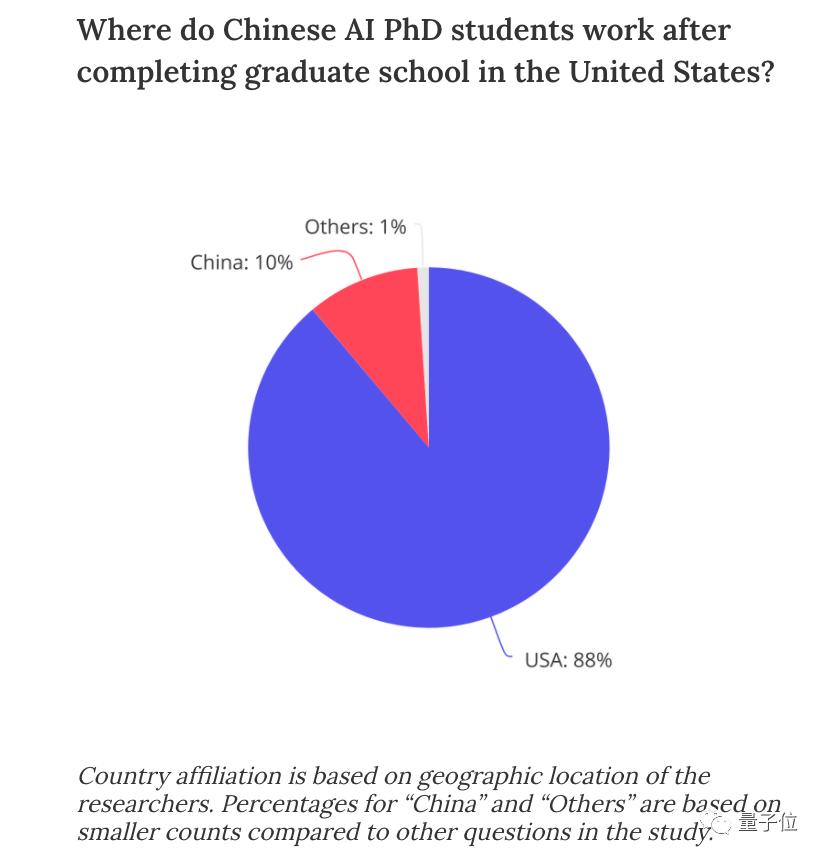 特朗普不知道的「美国AI秘密*器武**」：近1/3顶尖科学家来自中国