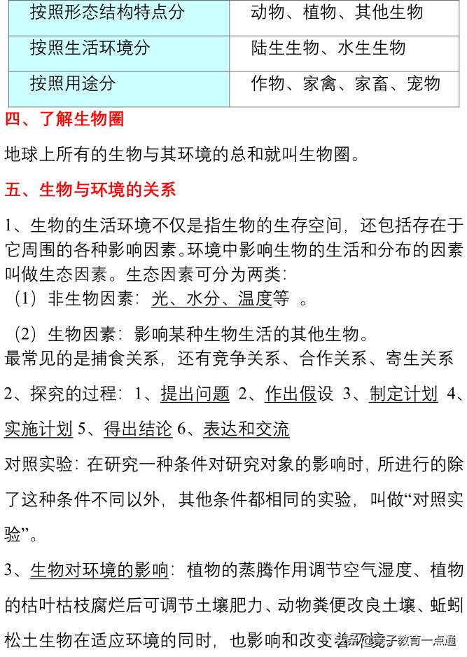 期末考试归类必考复习资料,期末考试复习干货