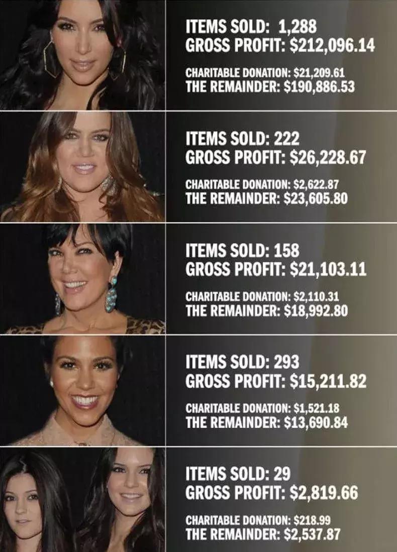 甩卖11块的香奈儿、400块的Fendi……孙俪刘涛都“人设降级”了？