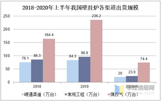 为什么开始提倡壁挂炉供暖,南方可以装壁挂炉供暖吗