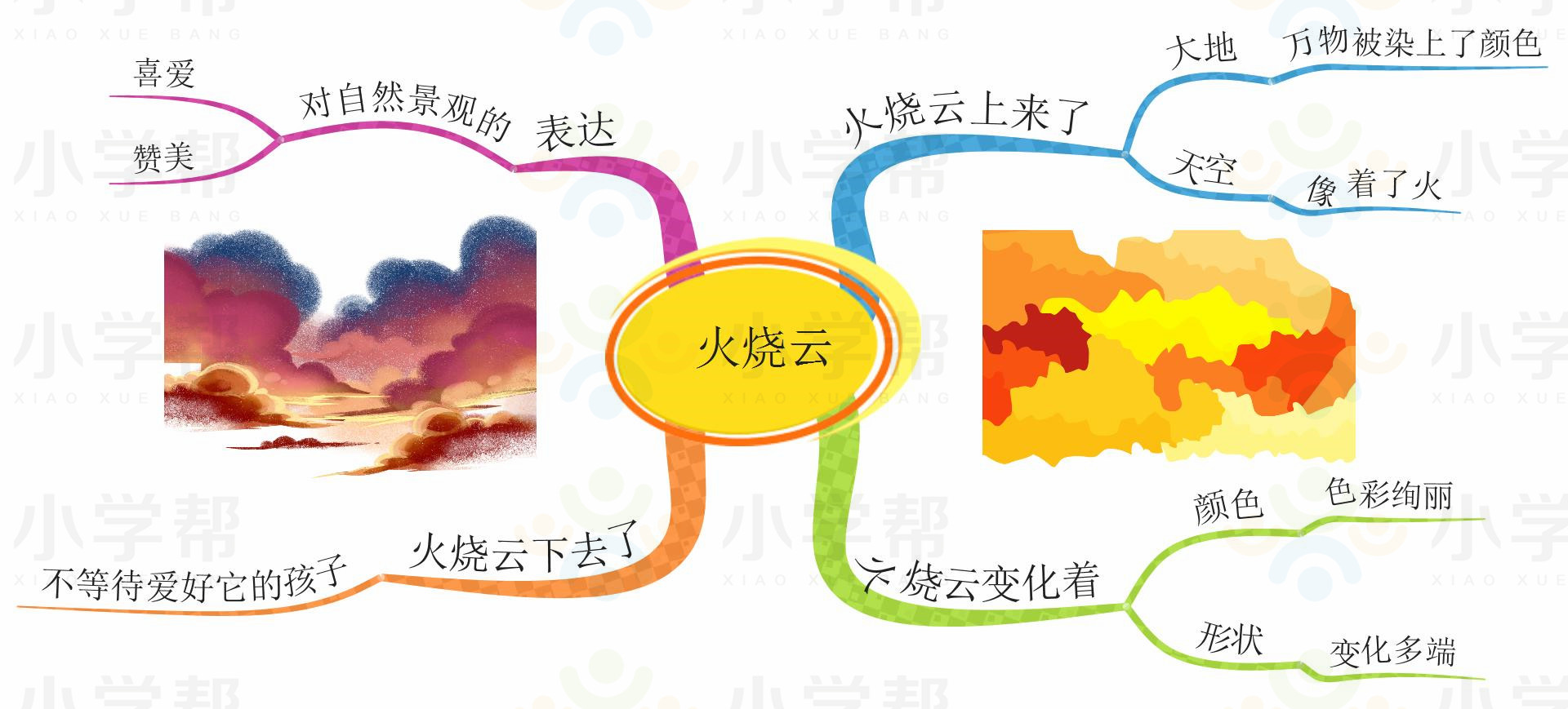 新部编版小学六年级语文思维导图,部编版1-6年级语文上册思维导图