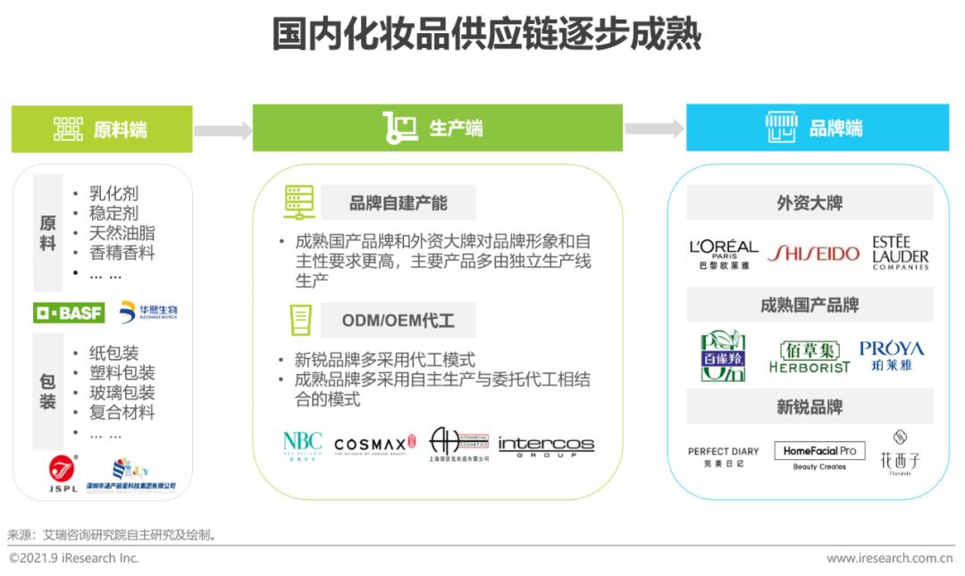 2021年中国美妆集合店行业报告