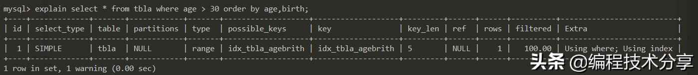 步步为营概括,sql优化与开发