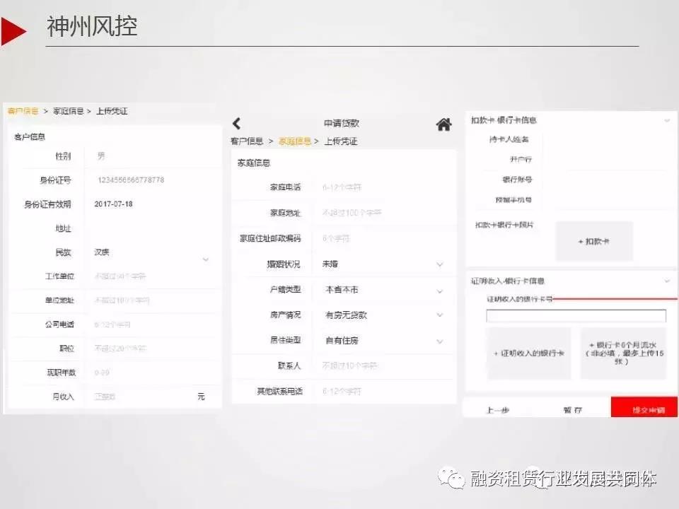 中国汽车融资租赁行业报告2013,中国汽车融资租赁公司