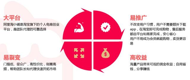 淘小铺的价值,淘小铺是什么模式合法吗