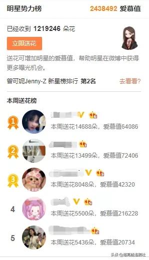 为一个糊榜斥百万巨资“搬家”，疯了吧？