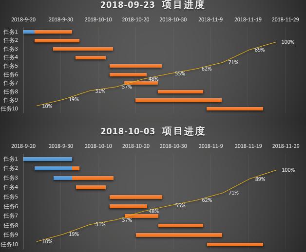 甘特图呈现,甘特图颜色变化