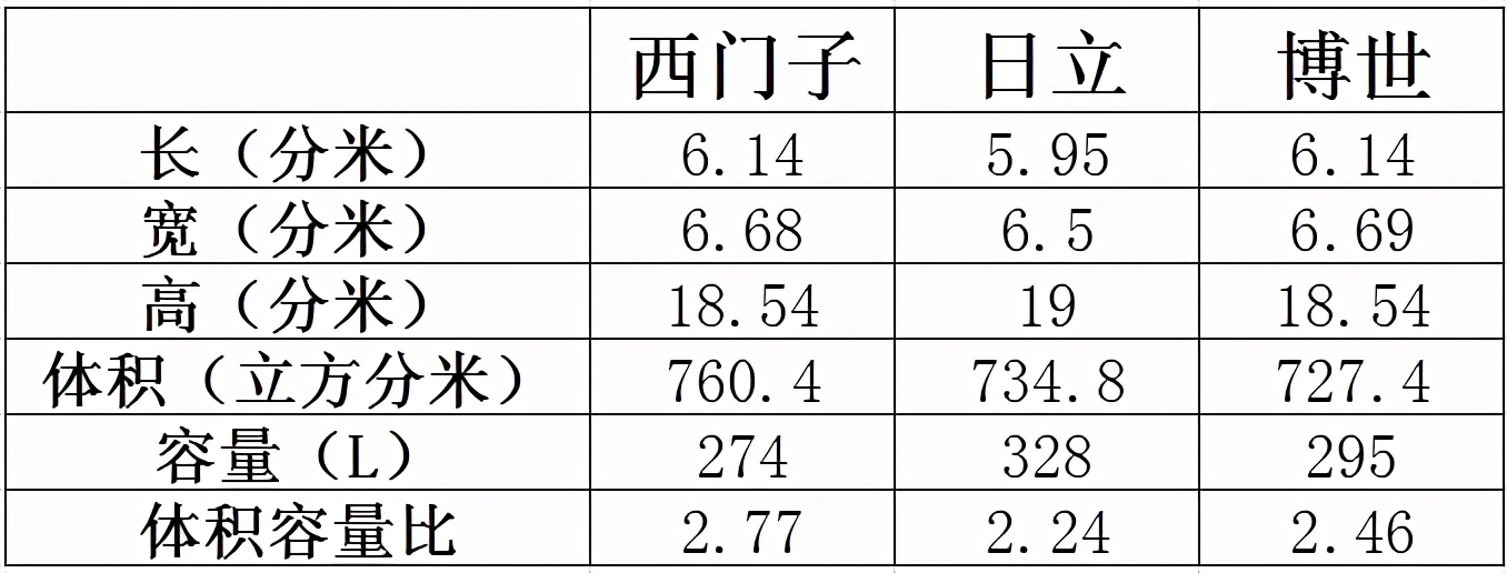 日立rbf330jc冰箱怎么样,日立R-S42KC冰箱评测