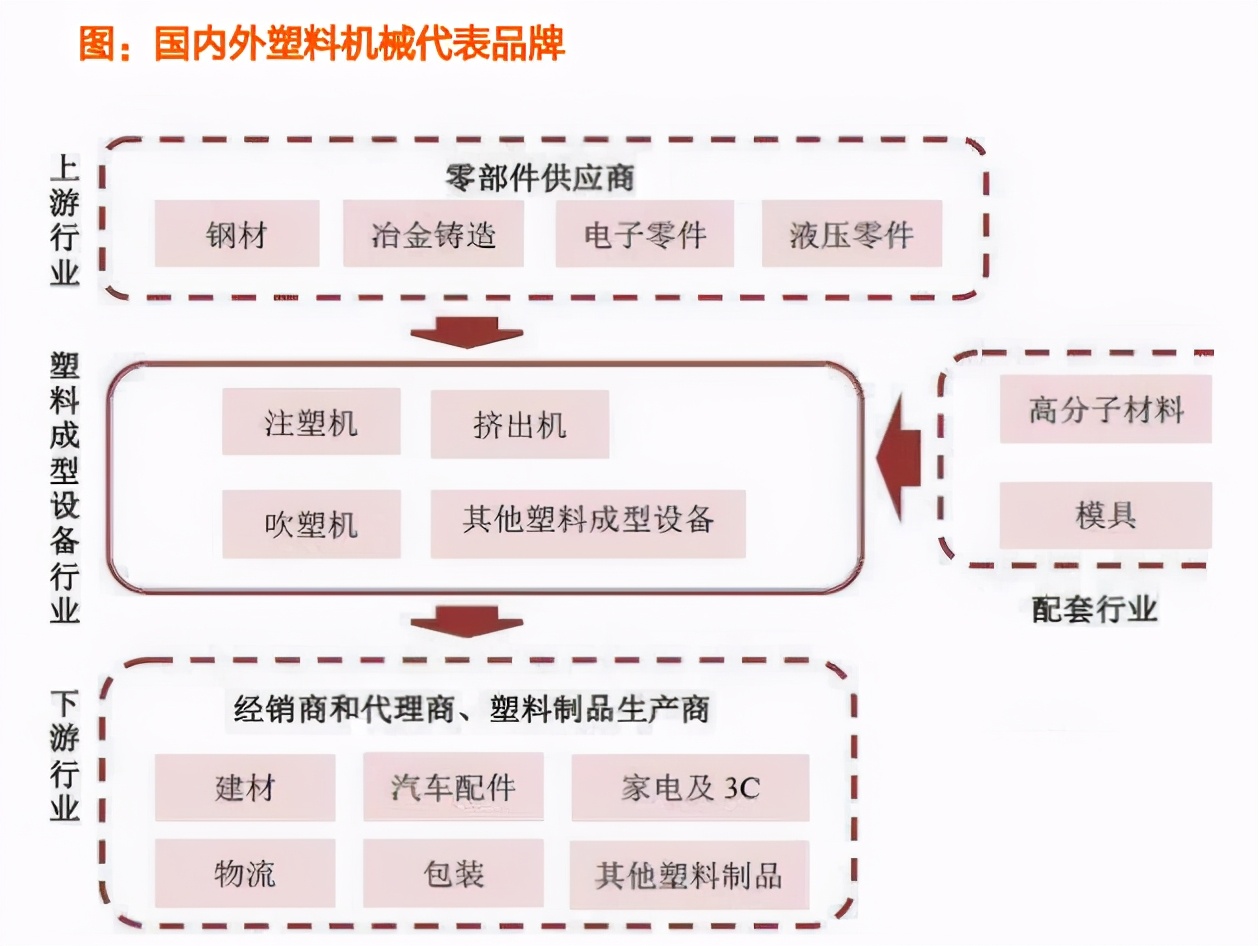 注塑机行业自动化设备,注塑机机器人自动化