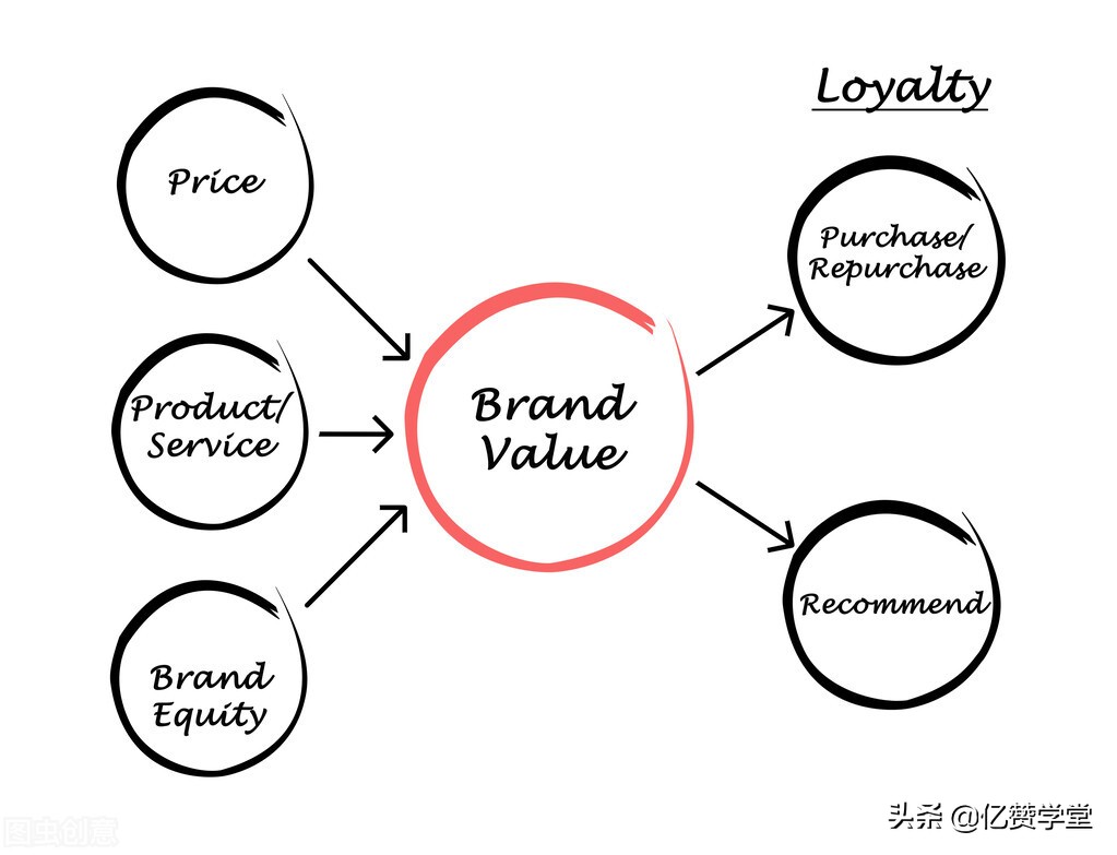 电商核心竞争力分析图,电商核心竞争力是什么