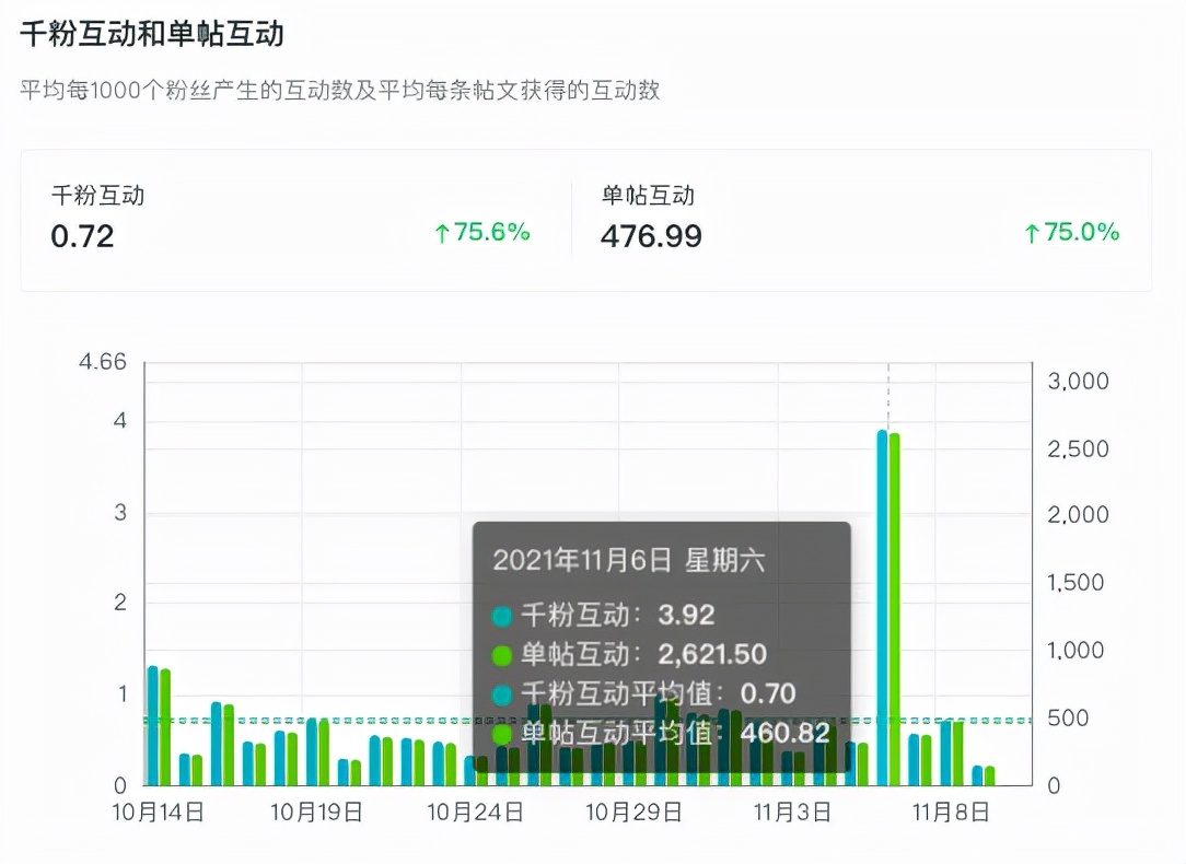 如何在谷歌搜索产品关键词,盘点2022年谷歌热门搜索关键词