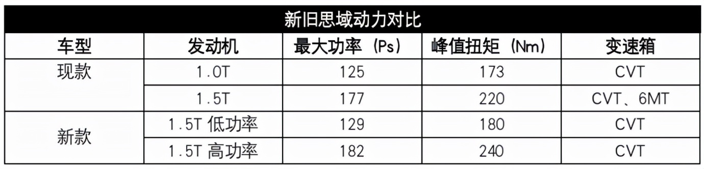 一代本田思域探店,本田思域探店优惠