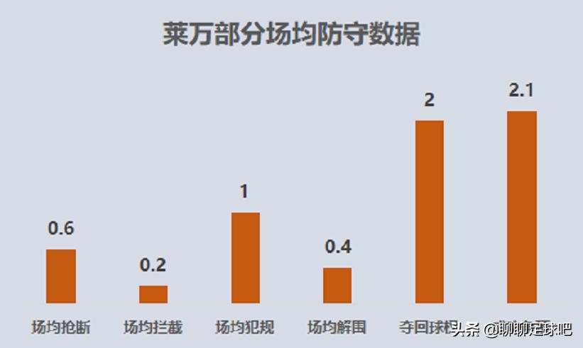 九五至尊莱万多夫斯基超燃,九五至尊莱万原视频