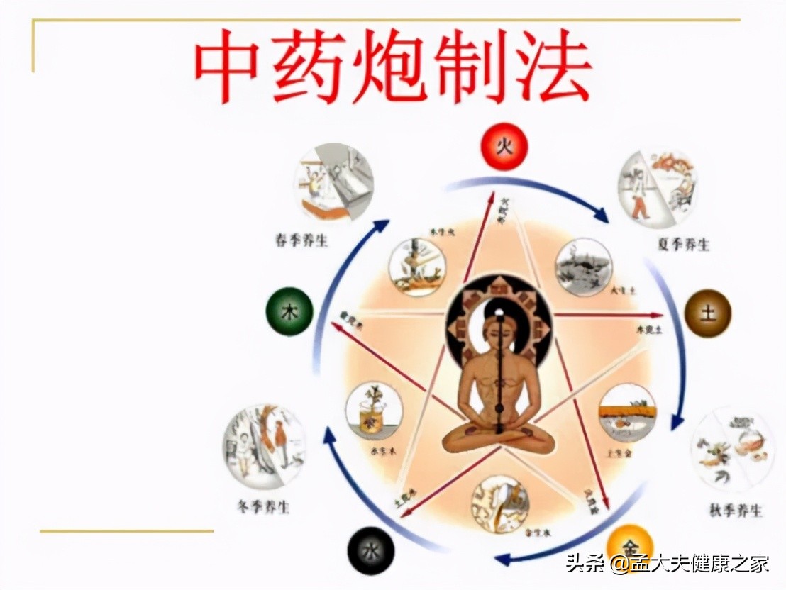 中药导致的药物性肝损伤,中药导致肝损伤看什么指标