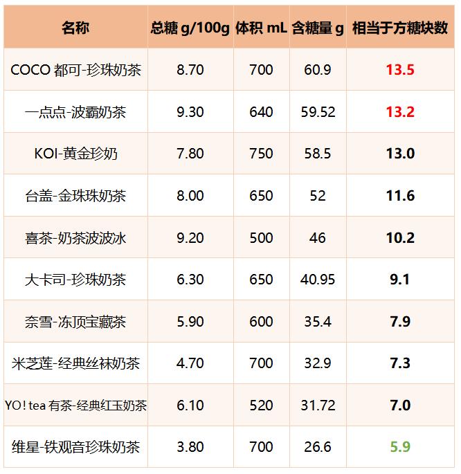 东莞人爱喝的多款“网红奶茶”大测评！结果令无数人吓到O嘴