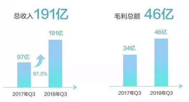 大众点评和口碑有什么区别,大众点评恶意点评怎么处理