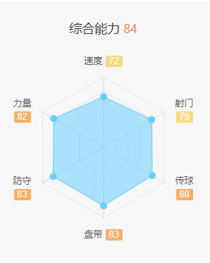 孔蒂希望比达尔后卫,国米中场比达尔纳英戈兰