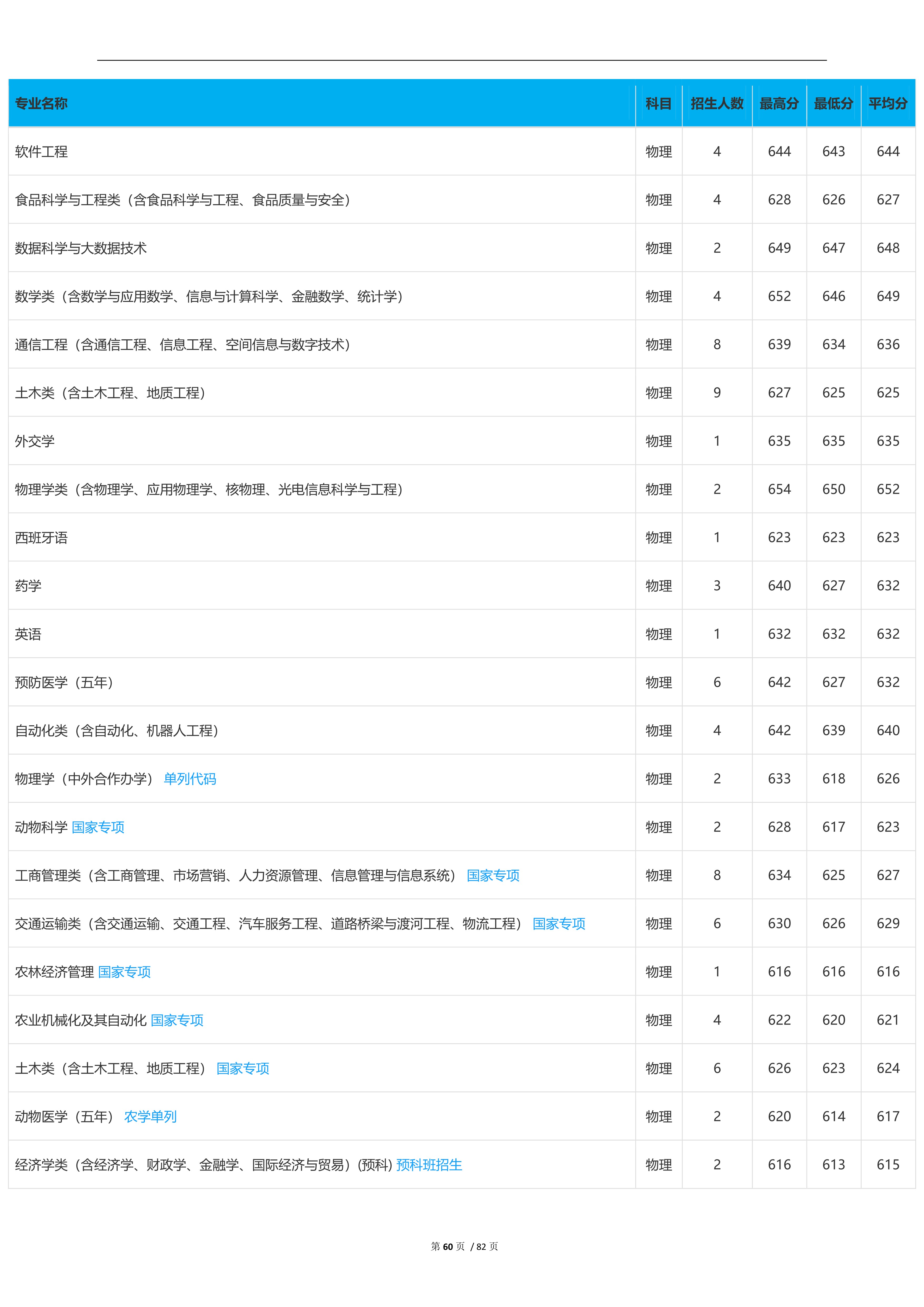 2023高考吉林大学,2023年吉林省高考院校