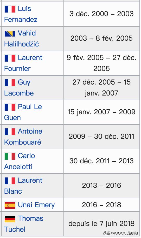 回忆分析穆三年的曼联,足球历史上的怪阵容穆里尼奥