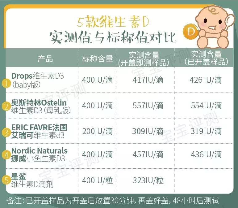 12岁女孩维生素d13.9,13岁儿童维生素d哪个牌子好