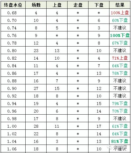 葡超今日推荐预测波尔图杯赛,葡超最新比分及积分榜排名表