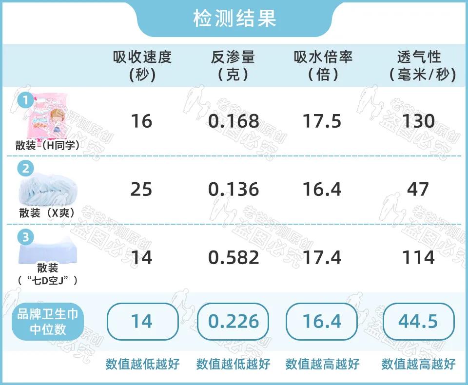 网上的散装卫生巾可以用吗,散装卫生巾到底好不好用