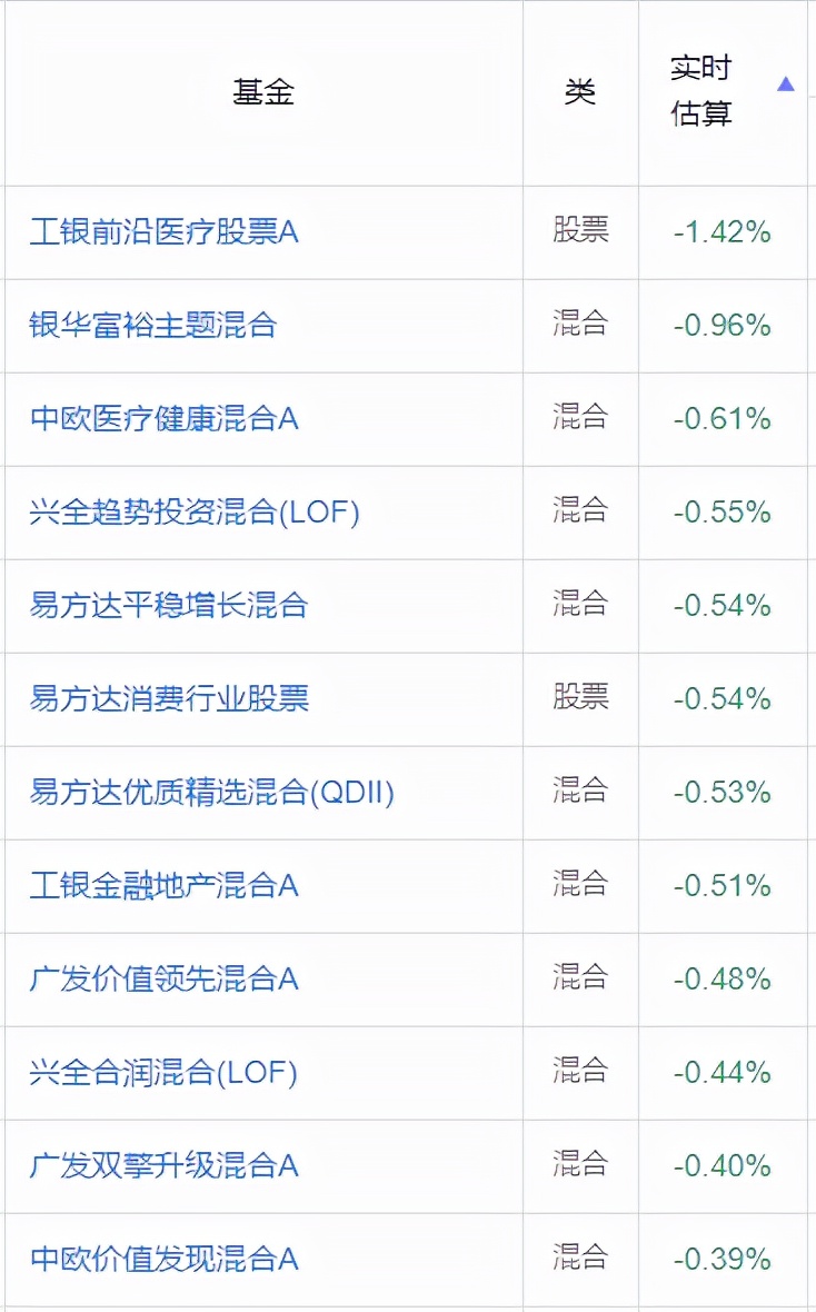 “眼茅”暴跌40%，葛兰60亿逆市加仓，张坤又提前跑了