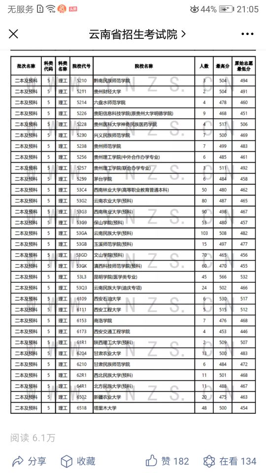 9月2日录取查询,本月中旬录取结果公布