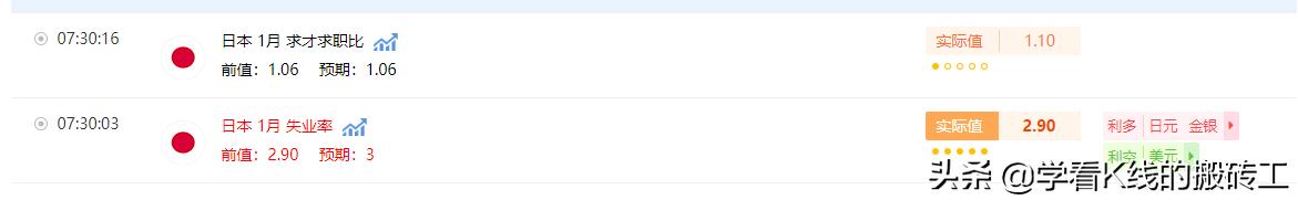 20210301黄金行情回忆和0302操作计划