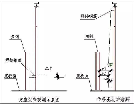 模板支撑施工工艺零基础讲解,高大模板支撑工程搭设高度
