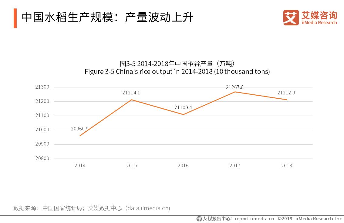关于全国粮食市场分析,粮食行业前景分析